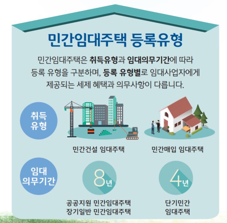  2020 표준임대차계약서 최초 변경 신고 작성방법 ,표준임대차 계약서 파일 첨부