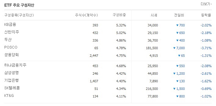  7월 10일 매매일지 (쌍용양회,ARIRANG 고배당주)