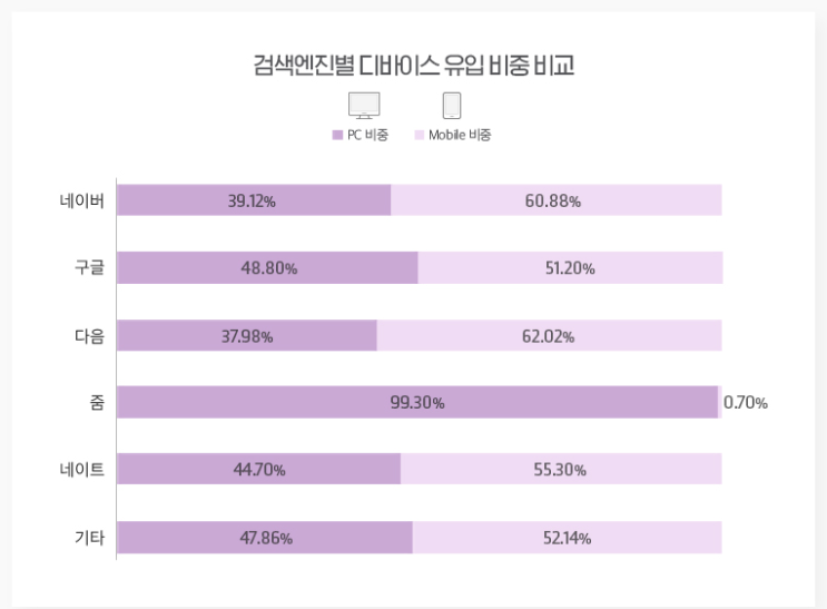  네이버 블로그를 구글 검색 엔진에 등록하기