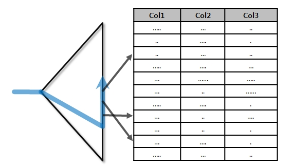 SQL 인덱스(INDEX) 뜻과 원리 이해하기(오라클, MS-SQL) SQL 인덱스(INDEX) 뜻과 원리 이해하기(오라클, MS-SQL)