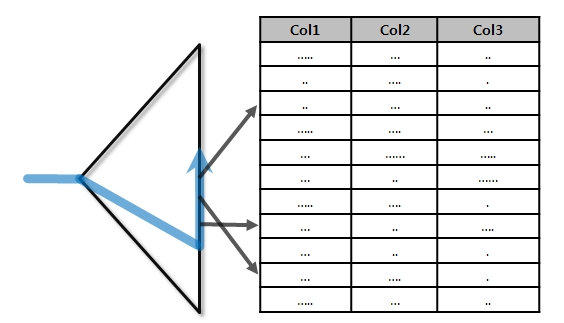 SQL 인덱스(INDEX) 뜻과 원리 이해하기(오라클, MS-SQL)