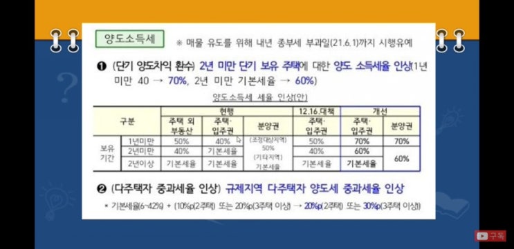 부동산7.10대책 양도소득세 다음풍선효과는?(놀부님유튜브)