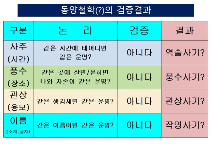  81수리로 작명하면 좋은 이름 나오나?