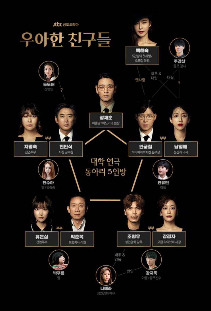 판도라의 상자가 열린다 우아한 친구들 첫방송 부부의 세계 이어 화제작 될까? 판도라의 상자가 열린다 우아한 친구들 첫방송 부부의 세계 이어 화제작 될까?