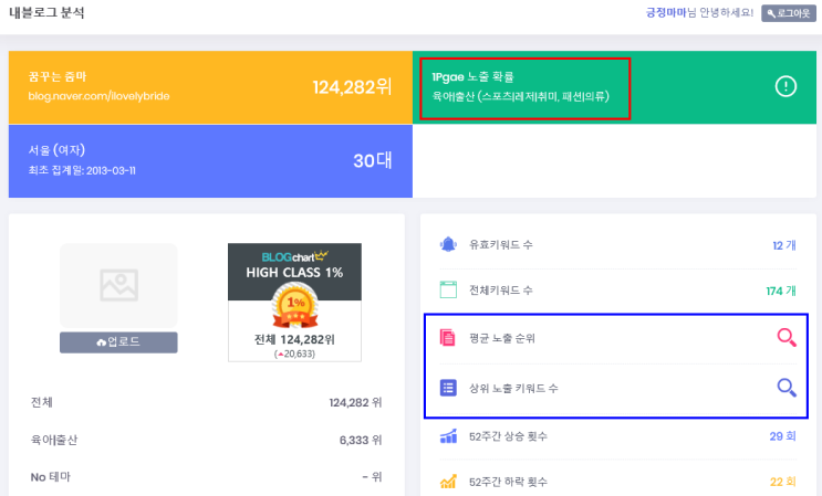  블로그 지수 / 블로그 순위 확인하는 법 (feat.블로그차트,리뷰언즈)
