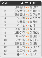 2020.07.11 25회차 프로토(Proto) 축구 승무패 참고자료 2020.07.11 25회차 프로토(Proto) 축구 승무패 참고자료