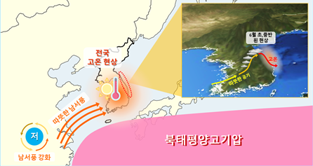  때 이른 폭염, 역대 가장 높은 6월 기온