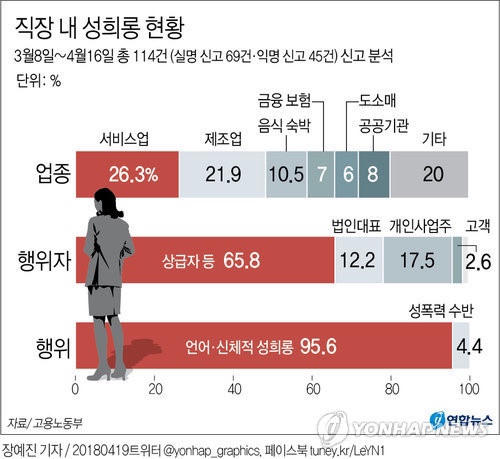  대권잠룡 박원순 시장, 그의 음란함이 결국 폐부를 찌르다
