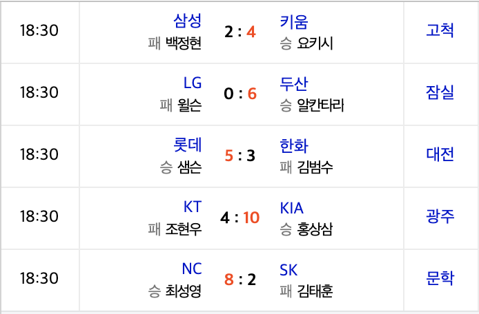 2020신한은행 SOL KBO리그 프로야구 7월9일 경기경과 하이라이트 구단순위 타자순위 투수순위팀 2020신한은행 SOL KBO리그 프로야구 7월9일 경기경과 하이라이트 구단순위 타자순위 투수순위팀