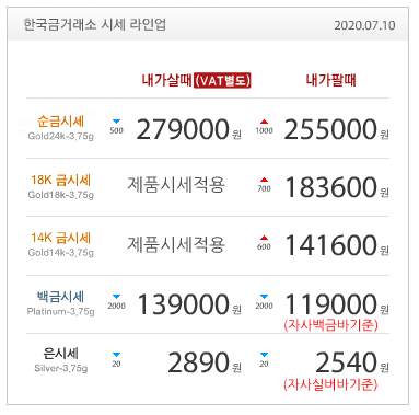  7월10일 금값 / 금시세 / 오늘금값 / 금재테크 / 골드바 / 실버바 / 금전망 / 한국금거래소 / 금시세닷컴