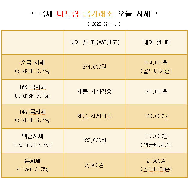  * 대구 칠곡 국제 더드림 금거래소에서 알려드리는 오늘의 금 시세*