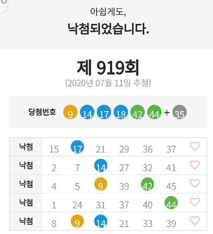 로또 919회차 당첨번호, 1등 당첨 지역, 당첨 수령금, 당첨금