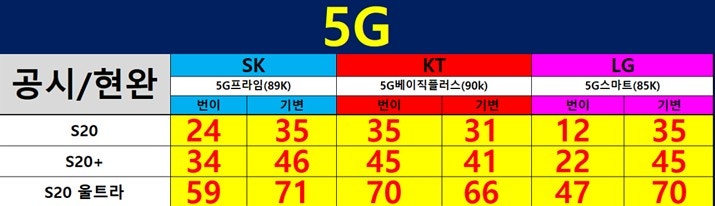 갤럭시 노트 20 가격 예상 핸드폰 성지 호갱탈출비법