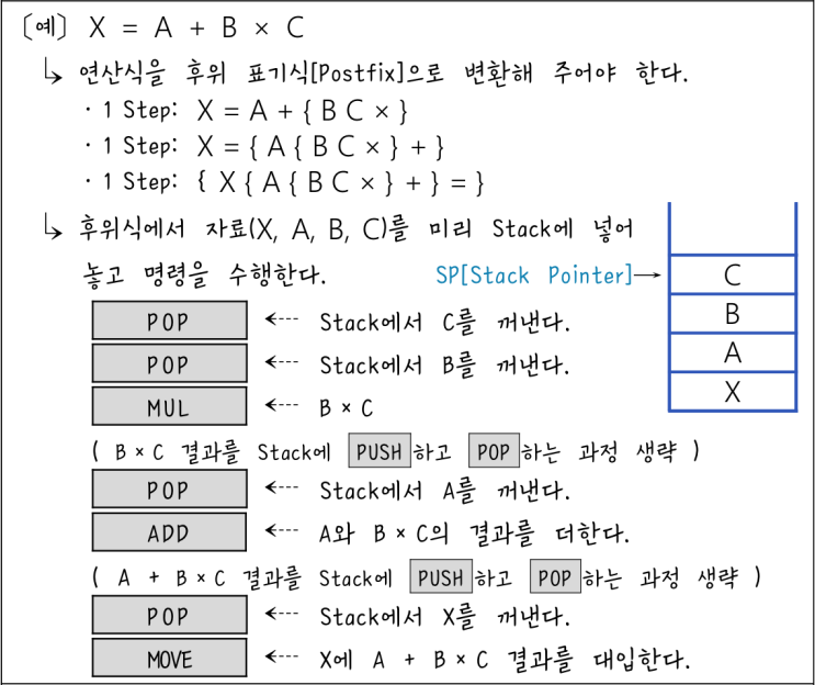  [정보처리][EC구조] 14. 명령어 : Operand