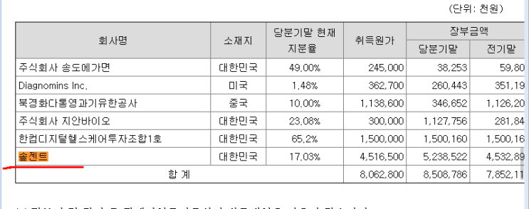 솔젠트 관련주 솔젠트 관련주