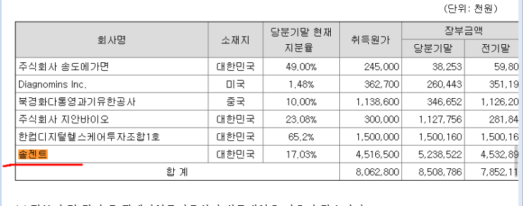 솔젠트 관련주