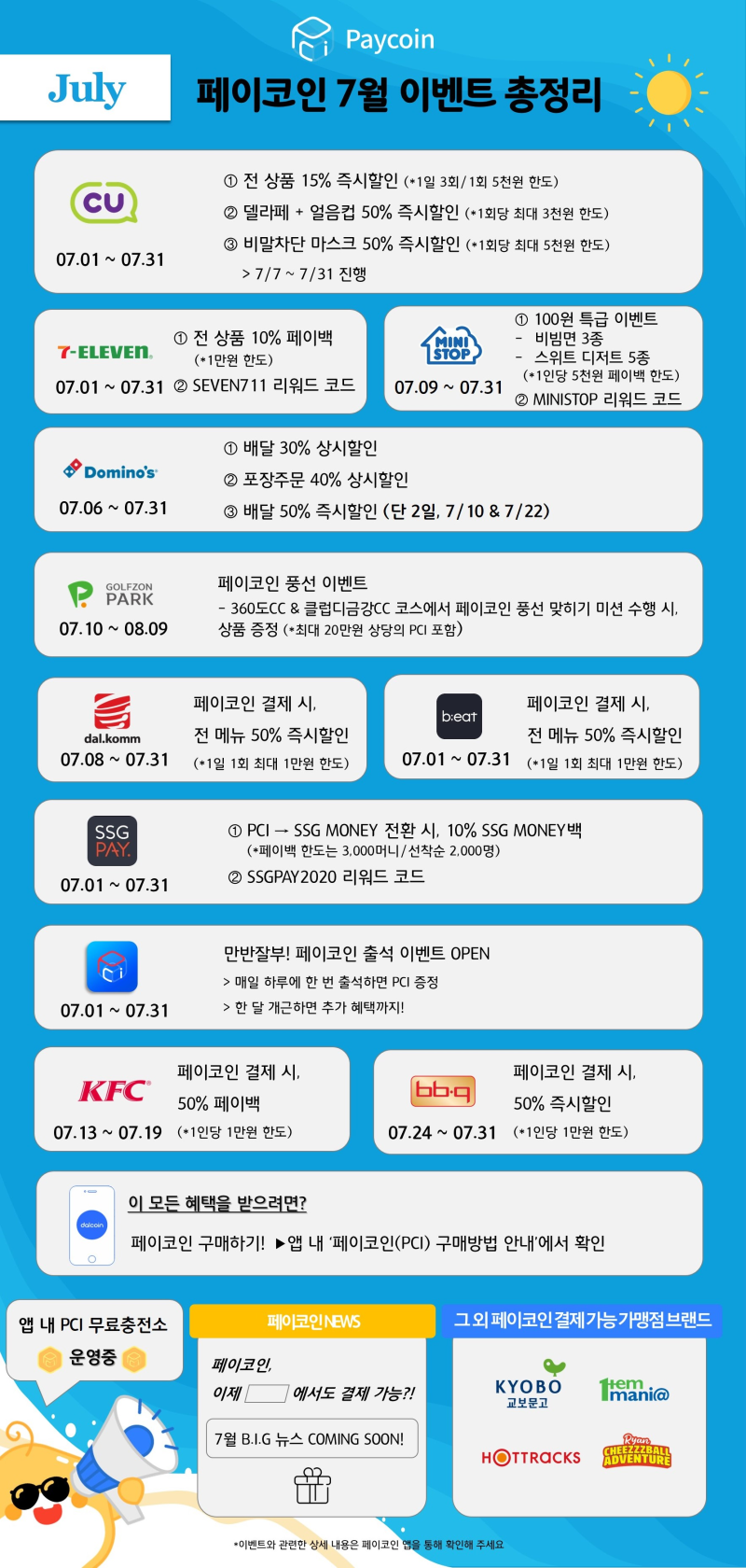 페이코인 7월 이벤트 미니스톱 코드 입력시 약 4천원 상당의 25PCI 증정!! : 네이버 블로그