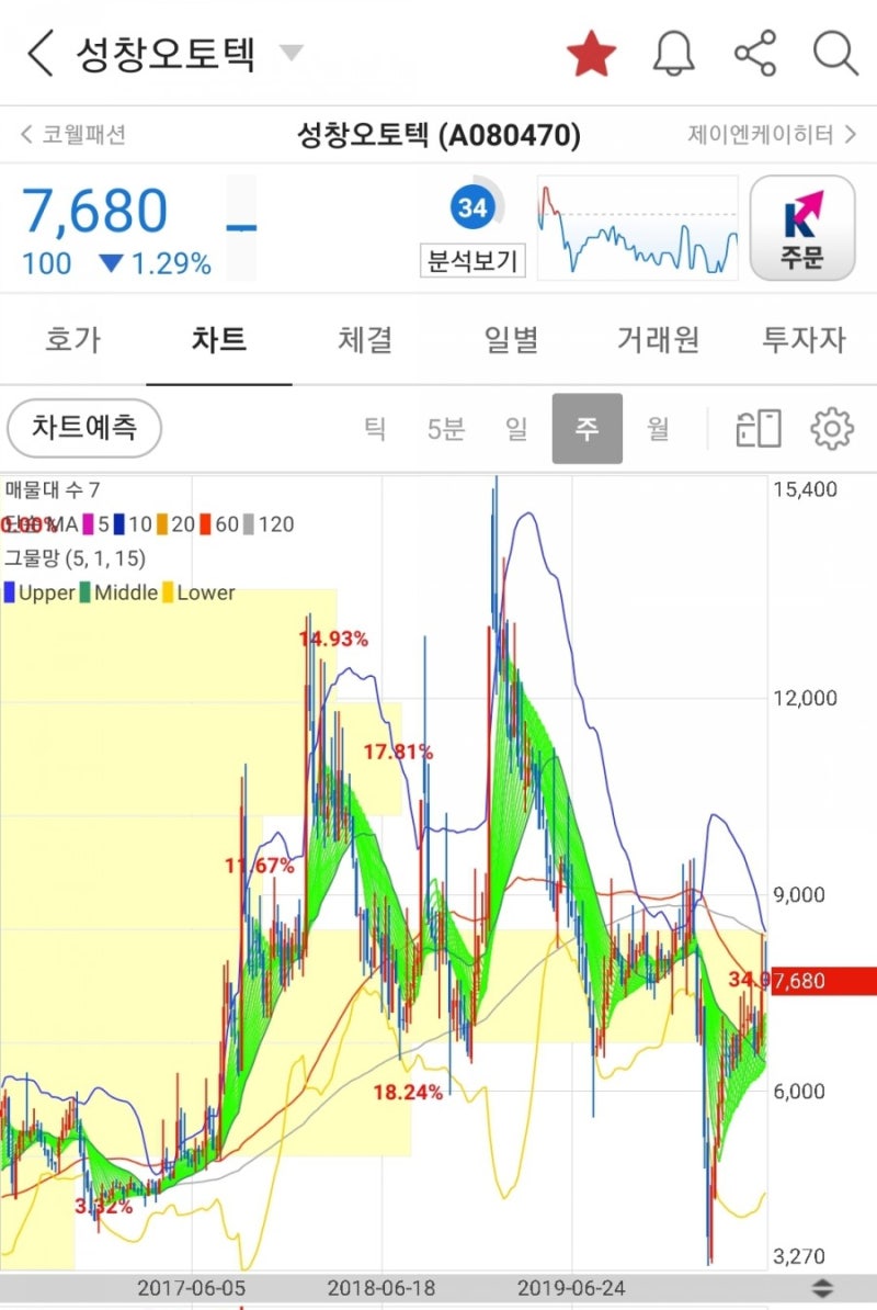 수소차 수소사회 관련주 수혜주 대장주 총정리 : 네이버 블로그