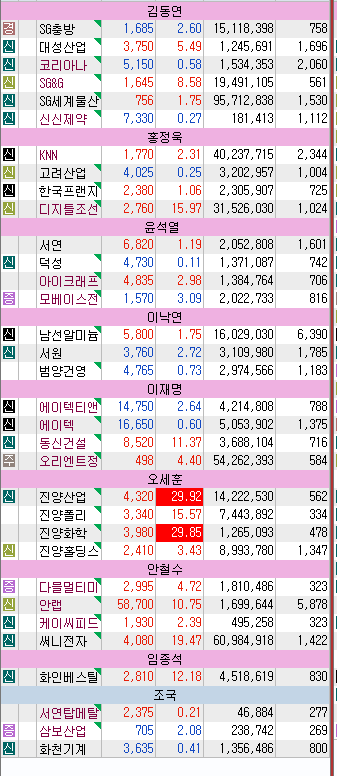 정치테마주 관심종목 대장주 정치테마주 관심종목 대장주