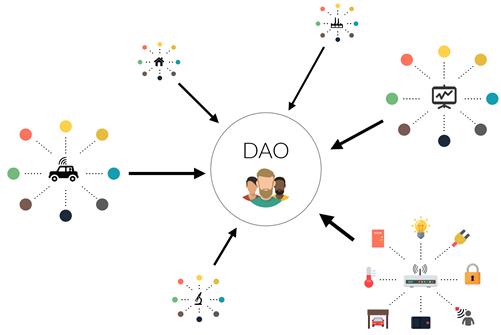 블록체인의 다오(DAO) 란?