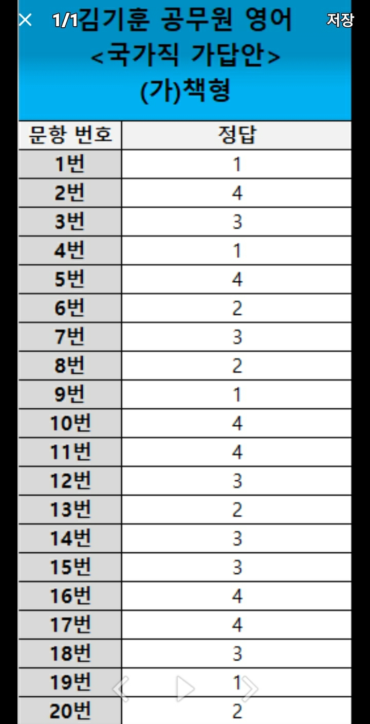 2020 국가직 9급공무원 영어 가답안 공단기 김기훈