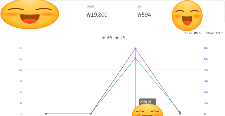  네이버 블로그 애드포스트 vs 쿠팡파트너스 전격비교 저품질 블로그 포스트 누락