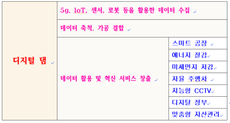  한국판 뉴딜 정책 _ 한방으로 정리하기