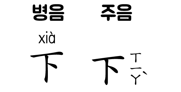  중국어 성조란?