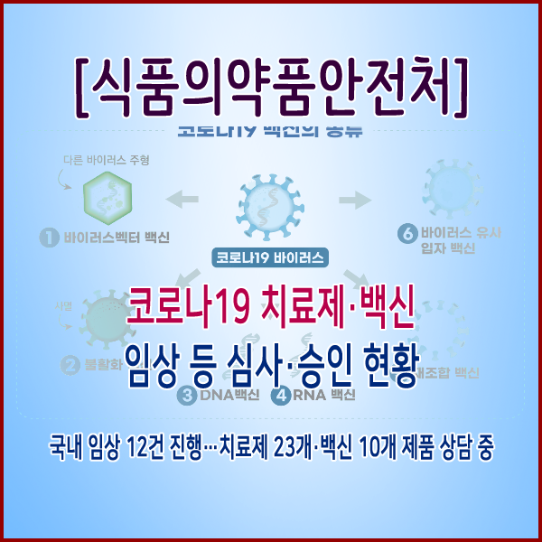  [식품의약품안전처] 코로나19 치료제·백신 임상 등 심사·승인 현황