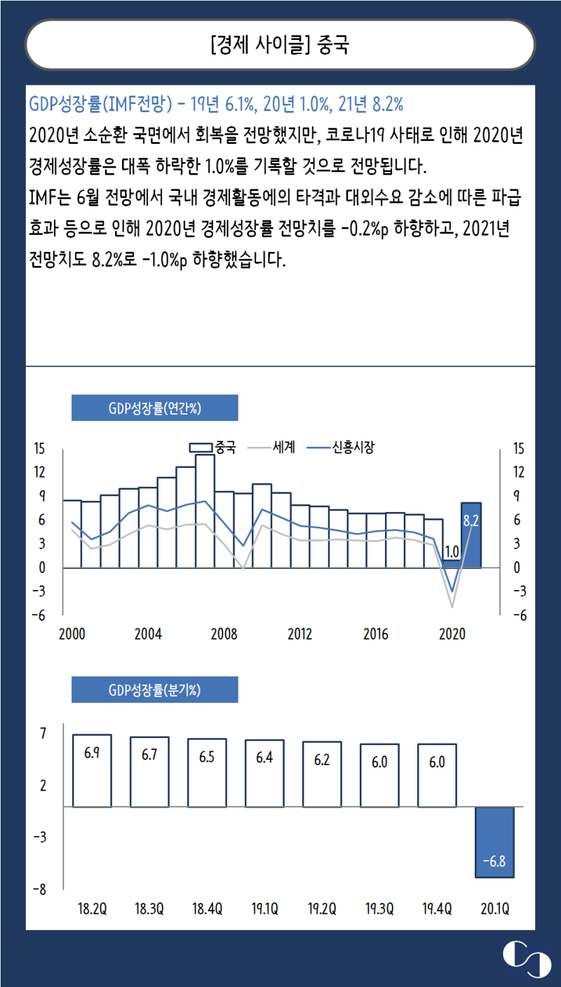 마켓사이클] 중국주식시장 전망 : 네이버 블로그