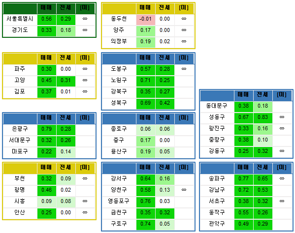  전국 주간시세동향 (기준:07/06)