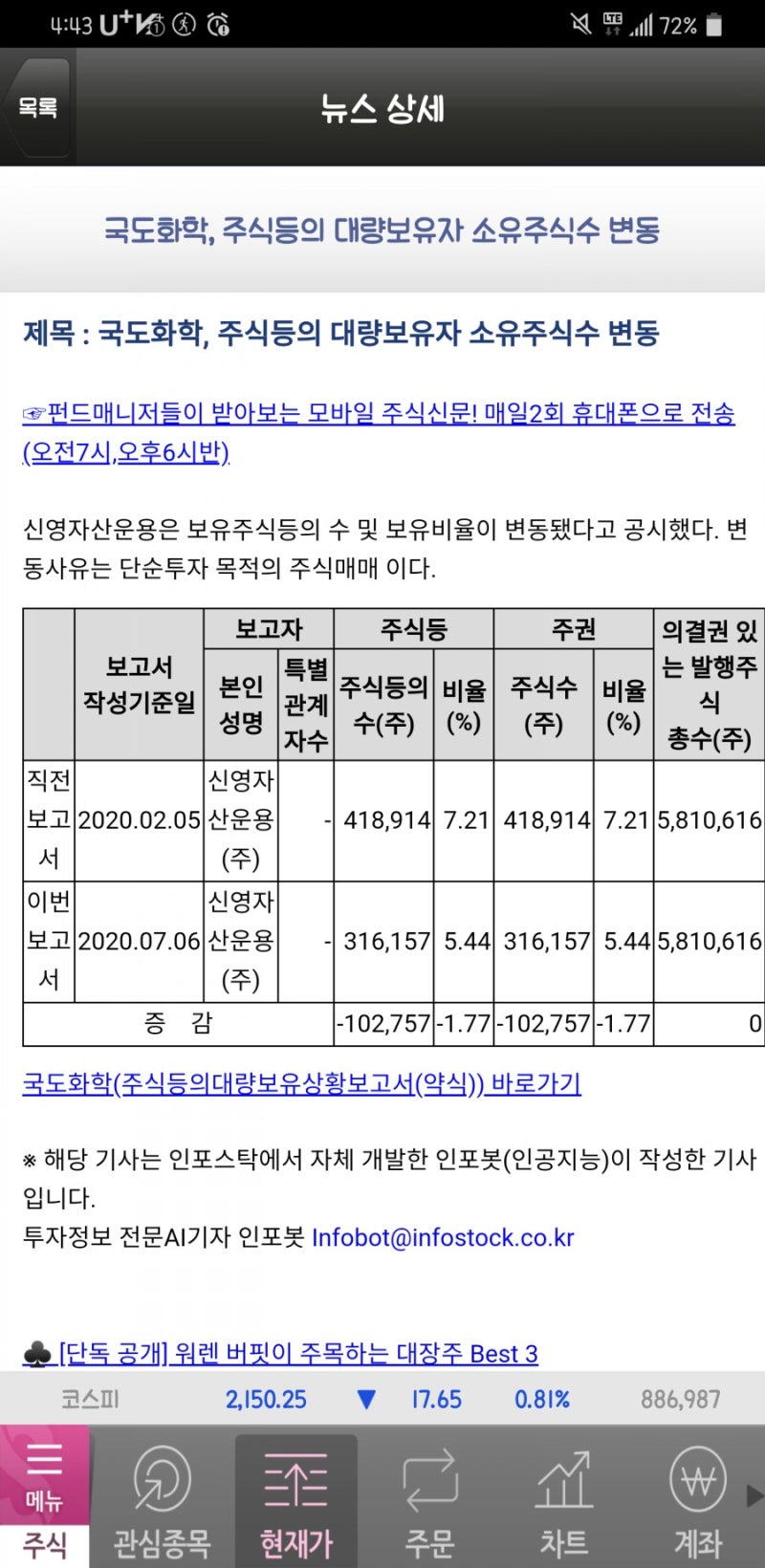 국도화학 주가 흐름 : 네이버 블로그