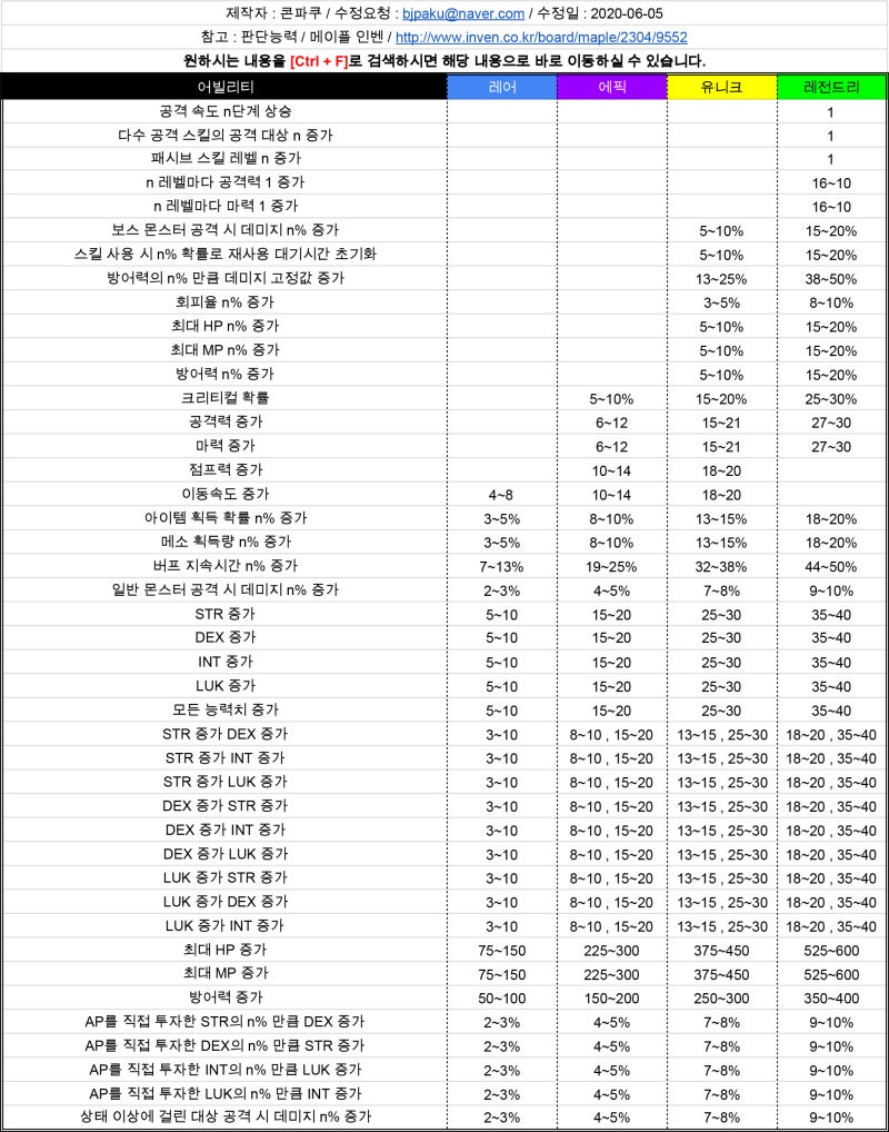 메이플스토리 어빌리티 콘파쿠 메이플 어빌리티 정리 네이버 블로그