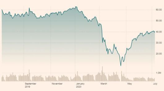 OPEC+, 내달부터 감산 완화…국제유가 다시 요동치나