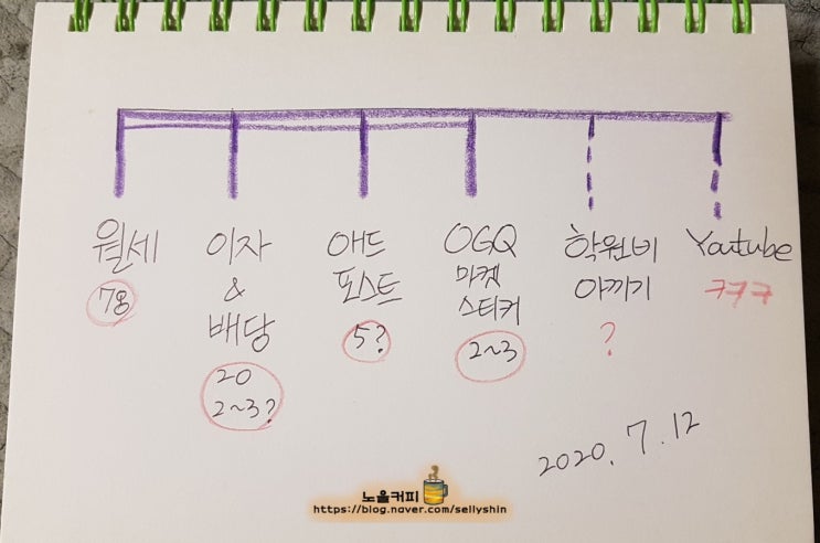  전업주부 파이프라인 점검 & 계획 (쓸데없이 수입 오픈)