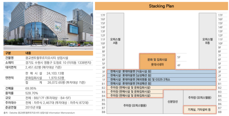  [분석] 미래에셋맵스제1호리츠 - 장기 임차를 통한 안정성 확보, 다만 애매한 배당율, 그리고 투자심리가 좋지 않은 현실