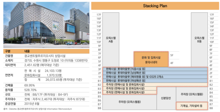 [분석] 미래에셋맵스제1호리츠 - 장기 임차를 통한 안정성 확보, 다만 애매한 배당율, 그리고 투자심리가 좋지 않은 현실