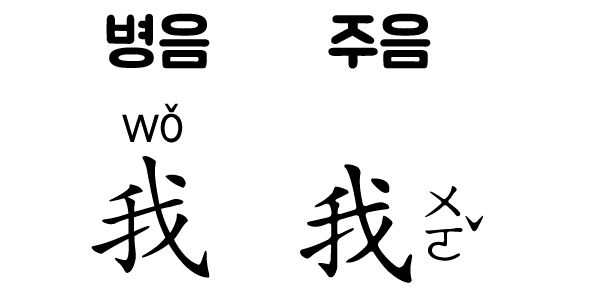  간체와 번체,주음과 병음 비교 : 어떤걸 공부해야 될까