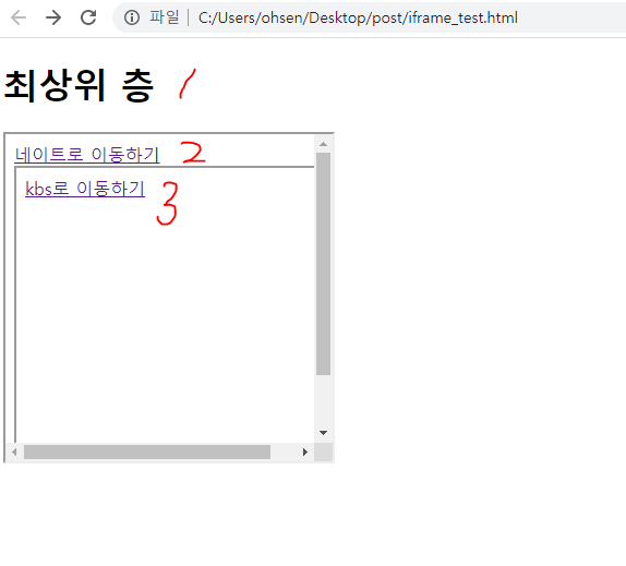  HTML - a 태그 & iframe 태그 (target 속성의 _top과, _parent, frame name)