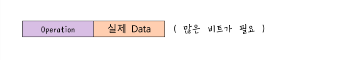  [정보처리][EC구조] 15. 명령어 : Mod