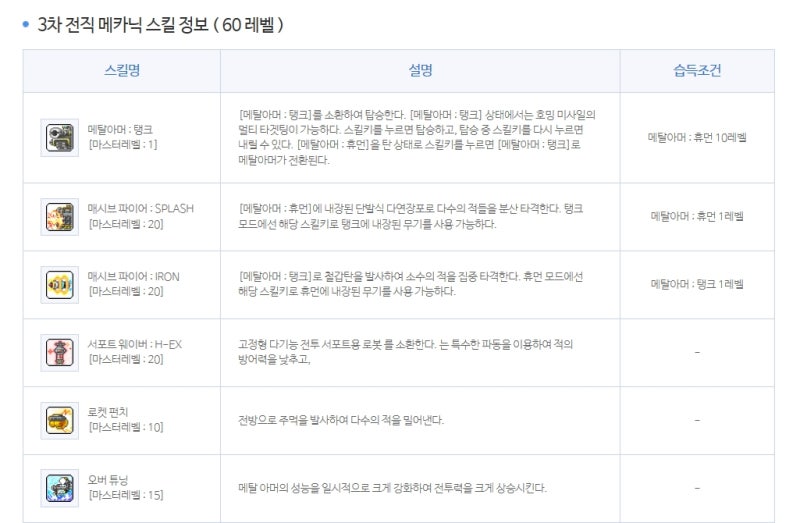 메이플스토리 메카닉 스킬트리 공략 : 네이버 블로그 메이플스토리 메카닉 스킬트리 공략 : 네이버 블로그