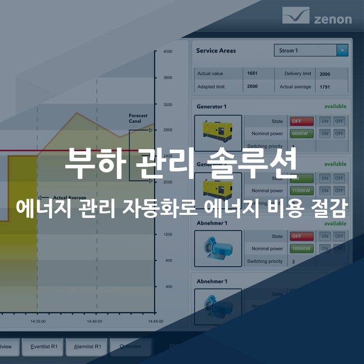  [코파데이타] 제논(zenon) 부하 관리 솔루션 - 생산 자동화에서 에너지 관리 자동화로 비용 절감