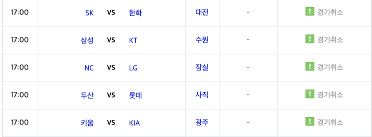 2020신한은행 SOL KBO리그 프로야구 7월12일 경기경과 하이라이트 구단순위 타자순위 투수순위팀 2020신한은행 SOL KBO리그 프로야구 7월12일 경기경과 하이라이트 구단순위 타자순위 투수순위팀