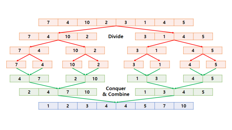  [알고리즘] Merge Sort - 병합 정렬 (ppt, 소스코드)