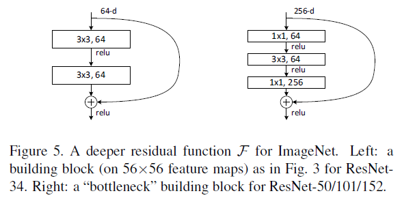  ResNet 논문 요약 정리