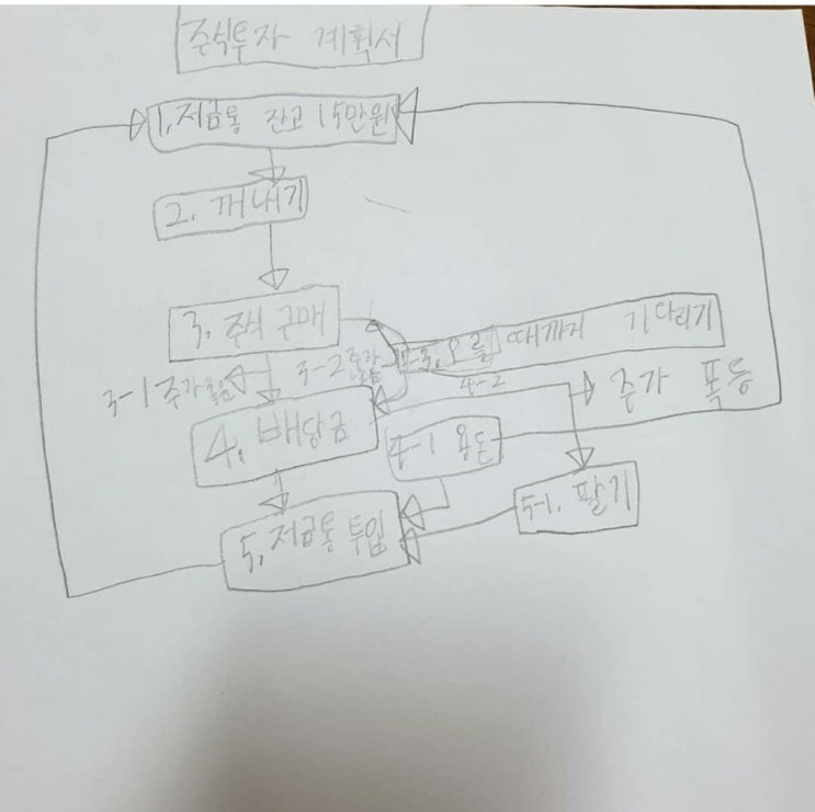  돈워리스쿨 보다 중요한 실천경제교육
