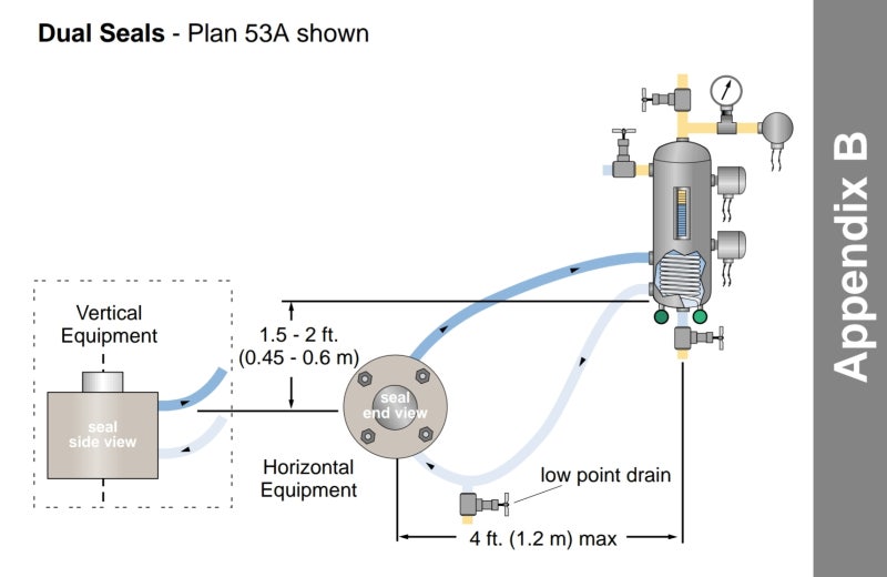 [회전] Mechanical Seal Plan API 52 (메카니칼 씰 플랜 52) : 네이버 블로그