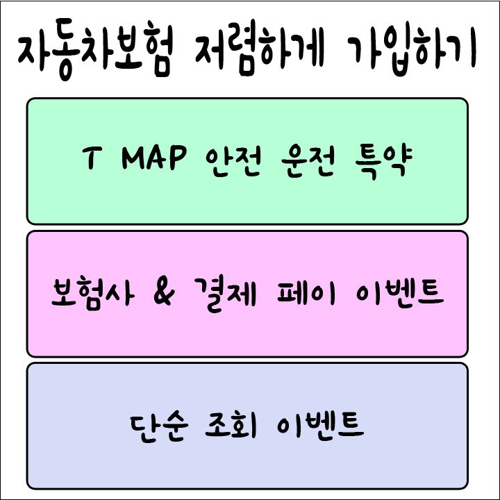  내가 이용하는 자동차보험 할인 받기 팁 공유 해볼까합니다.