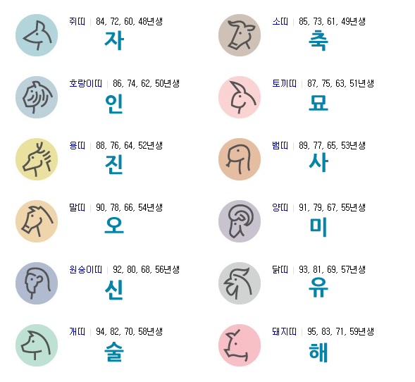12지신 순서 12지간 순서 띠 동물 한자 시간 정리 : 네이버 블로그
