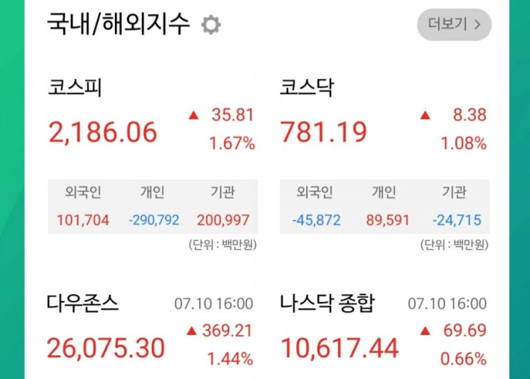  [주린이] 7월 13일 매매일지/항상 생각만 하는 나는 바보...